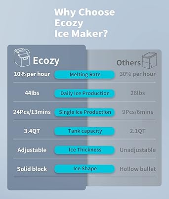 Ice maker store-ecozy Countertop Ice Makers- 45lbs Per Day 3 Ice maker store-ecozy Countertop Ice Makers- 45lbs Per Day - Image 3