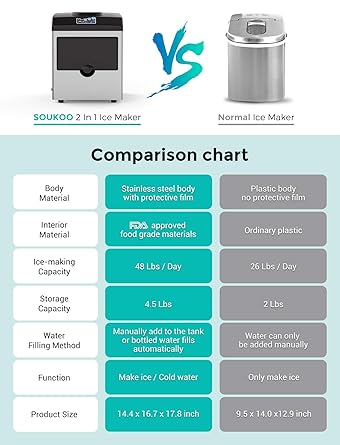 Ice maker store-2 in 1 Water Ice Maker Machine- 48lbs Daily Ice Cube Makers 2 Ice maker store-2 in 1 Water Ice Maker Machine- 48lbs Daily Ice Cube Makers - Image 2